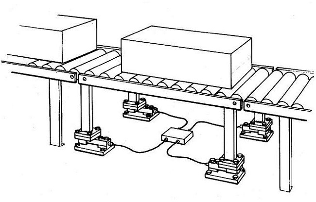 Phương pháp xác định khối lượng của hệ thống cân băng tải 